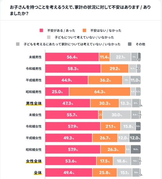 図表1