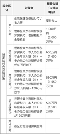 図表1