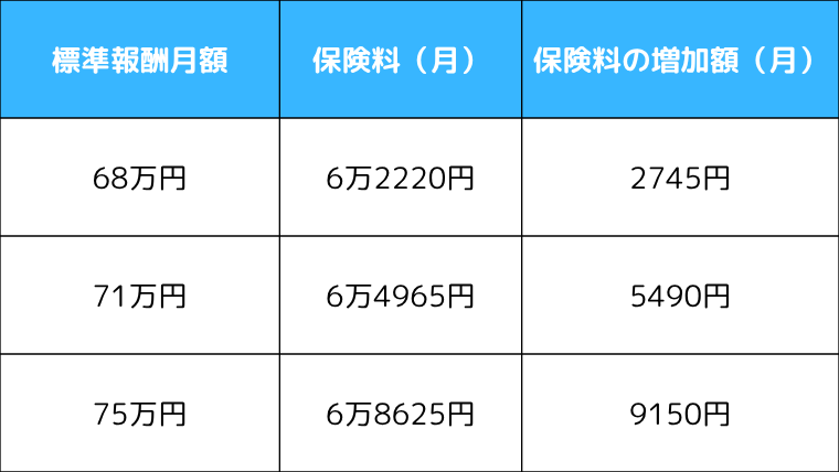図表2