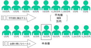 図表1