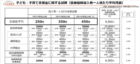 図表1