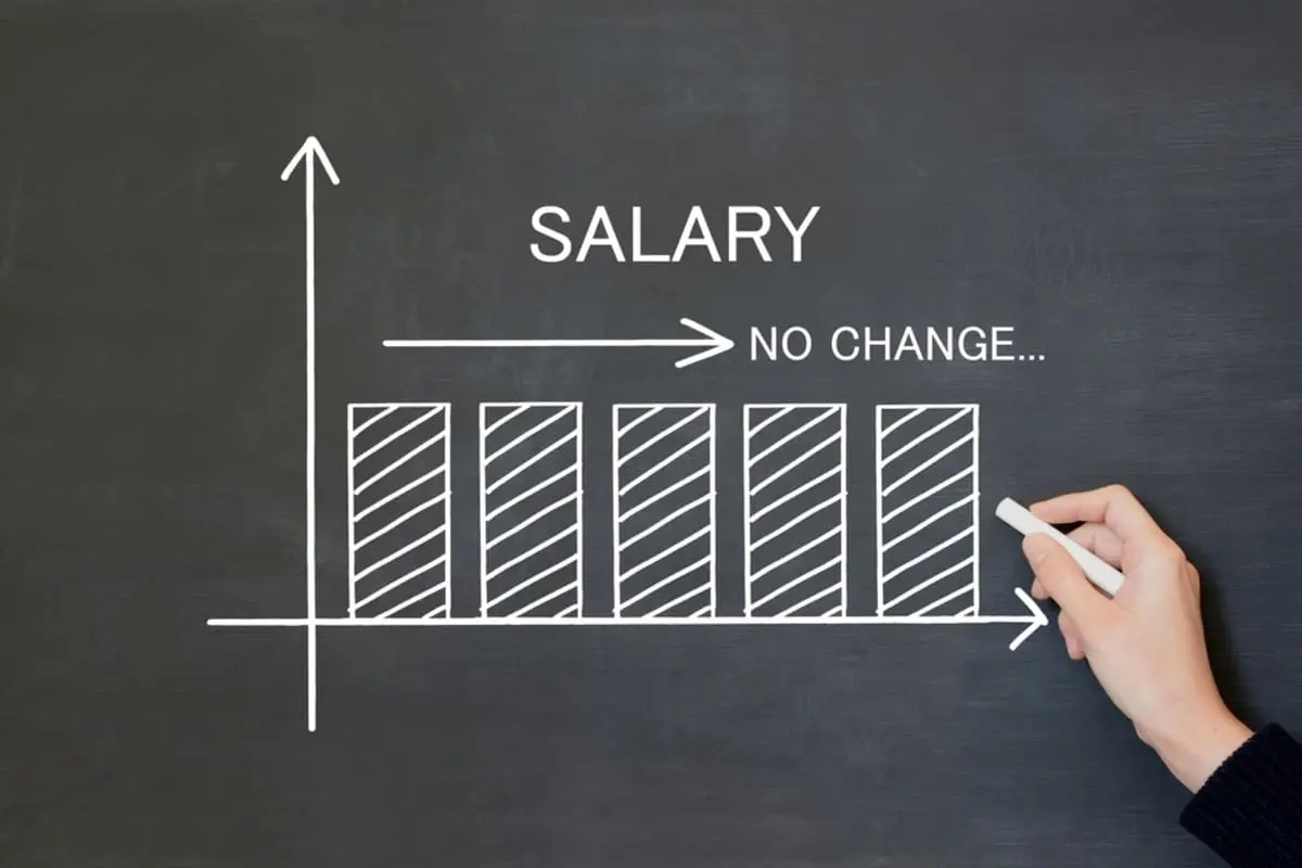 新卒で入社してから10年間「昇給」していません。これって問題はない？労働基準法ではどうなっているのか解説