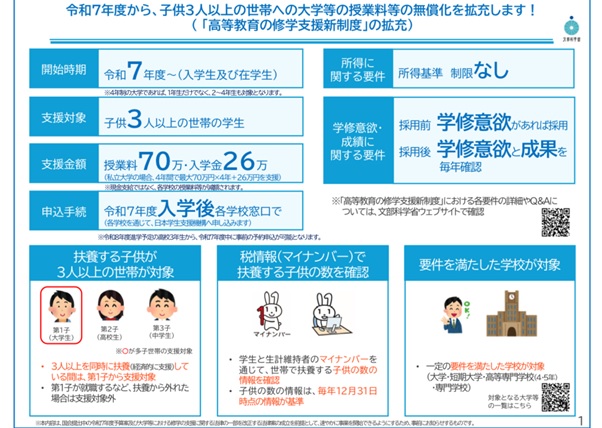 図表2