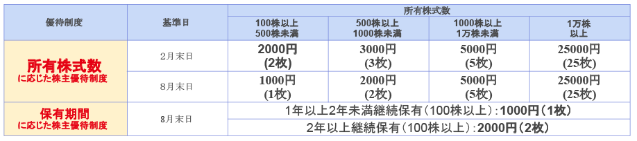 図表1