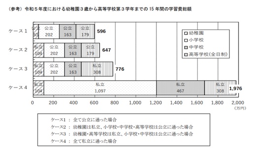 図表1