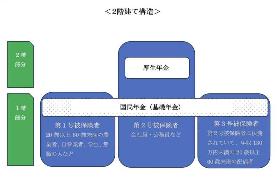 図表1