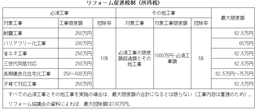 図表1