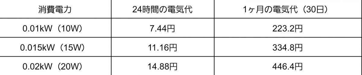 図表1