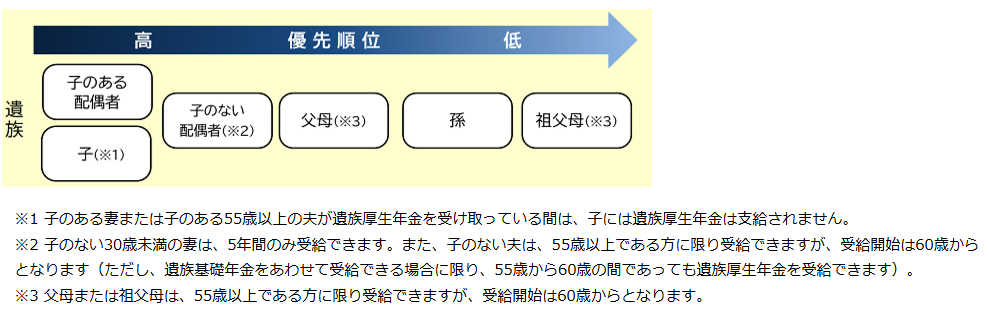 図表1