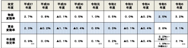図表1