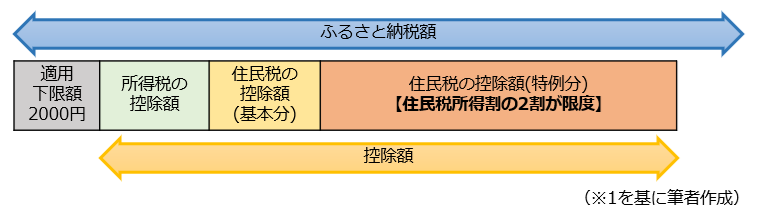 図1