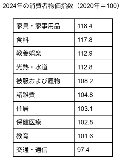 図表2