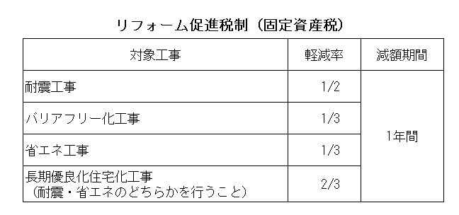 図表2