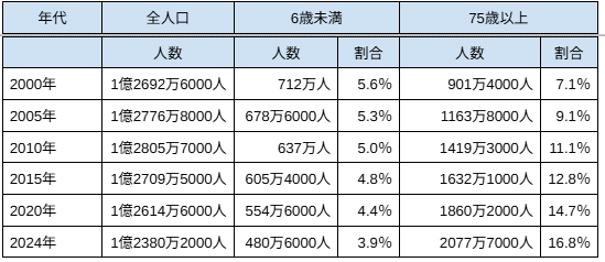 図表1