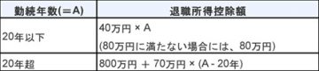 図表1