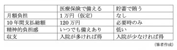図表1