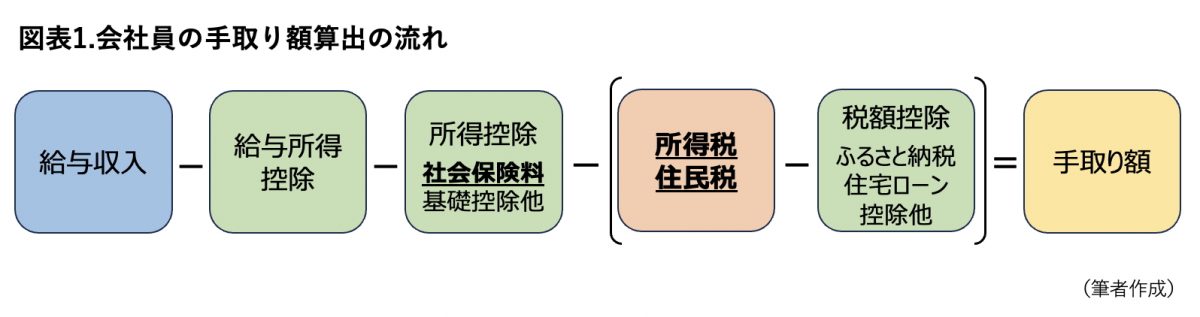 図表1