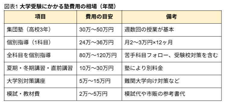 図表1