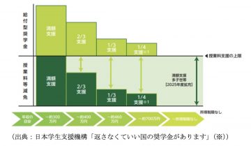 図表1