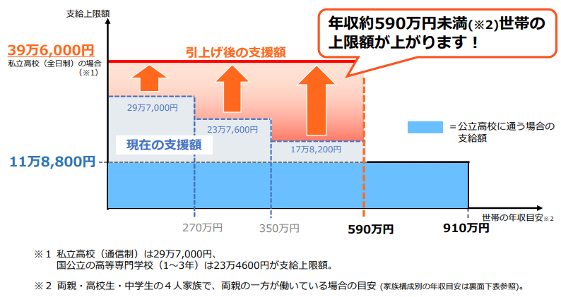 図表1