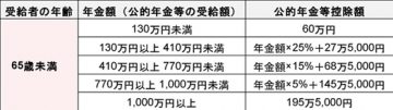 図表2