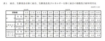 図表2