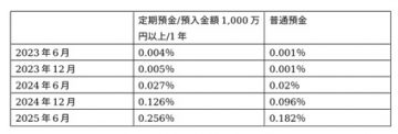 図表1