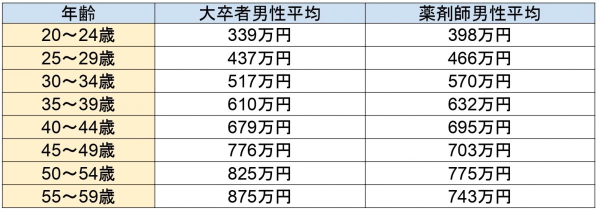 図表1