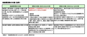図表1
