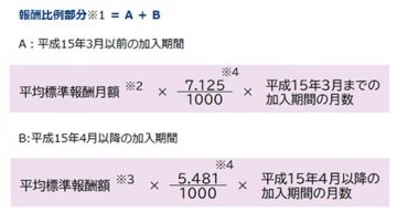 図表1