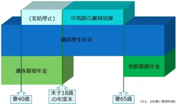 図表1