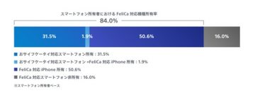 図表2