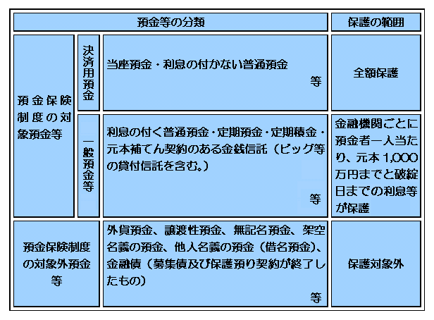 図表2