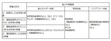 図表1