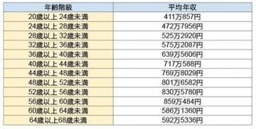 図表2