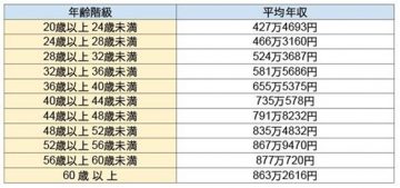 図表1