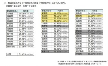 図表1