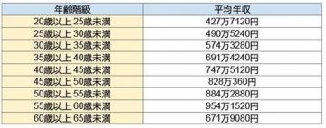 図表3