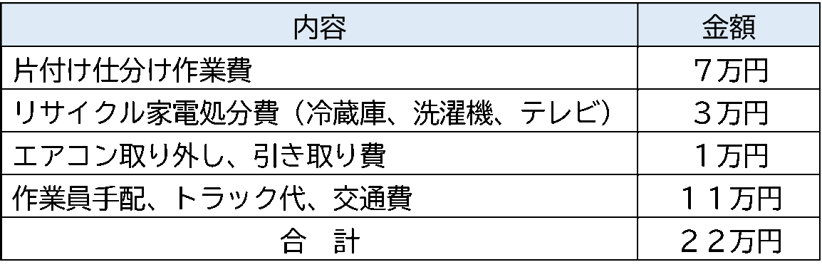 図表1
