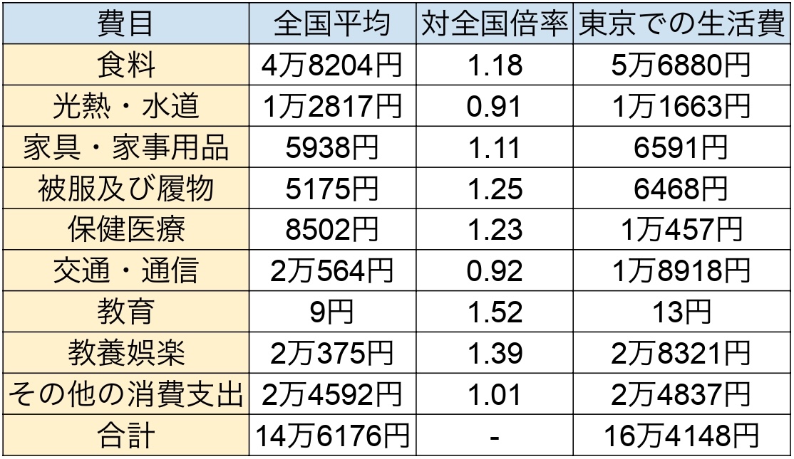 図表1
