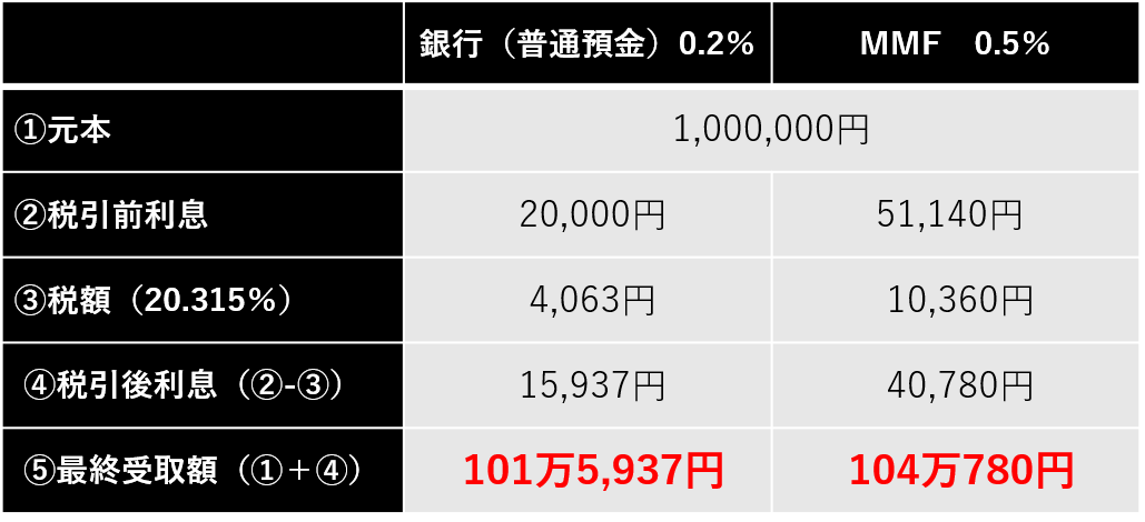 図表1