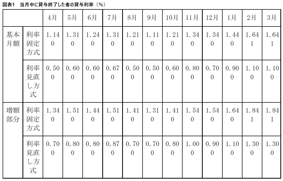 図表1