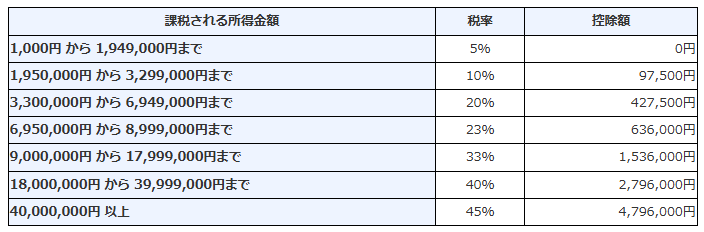 図表1
