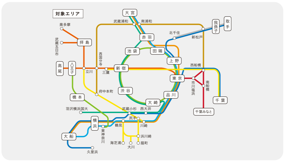 図表1
