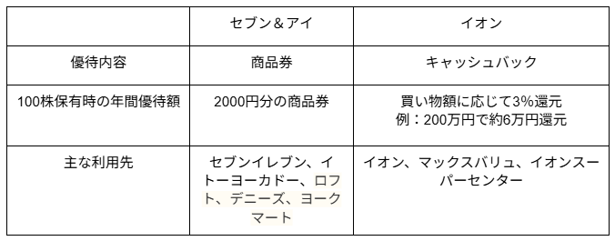 図表1