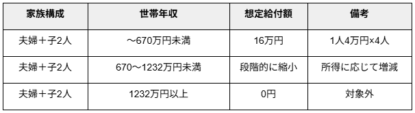 図表1
