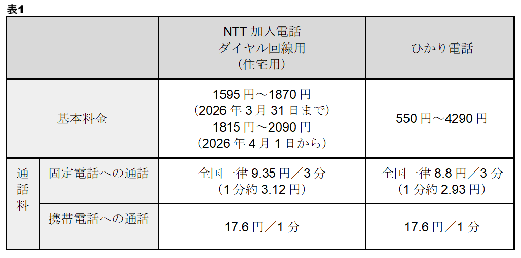 表1