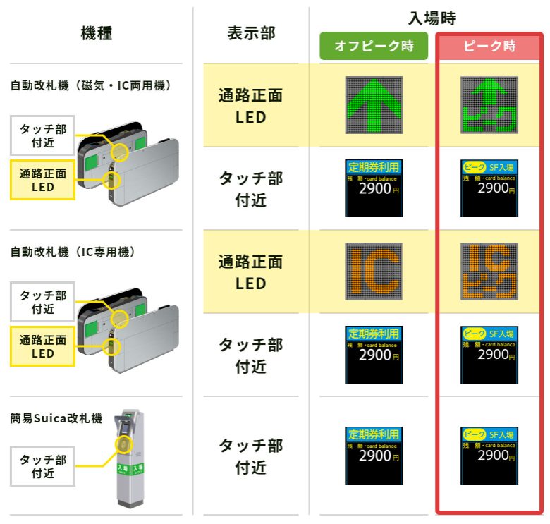 図表2