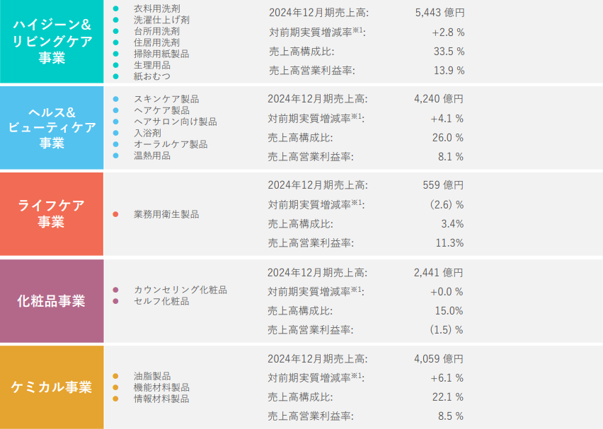 図表2