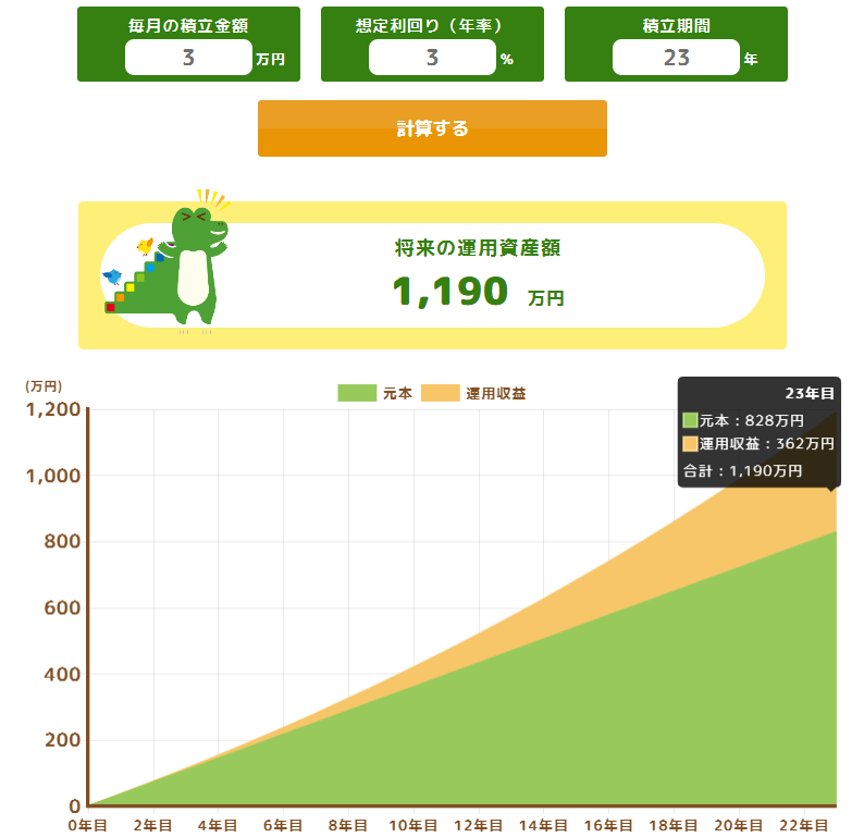 図表1